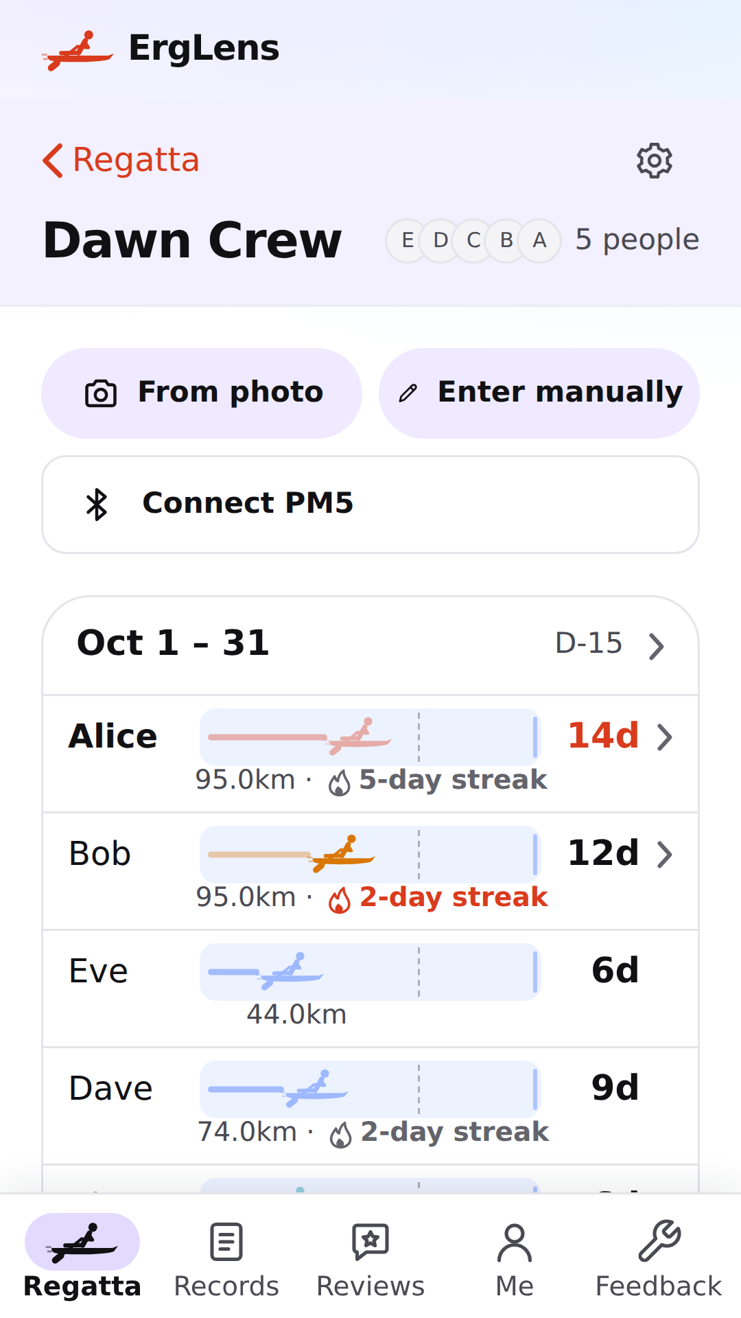 ErgLens challenge screen: each rower's boat moves forward for every day they row