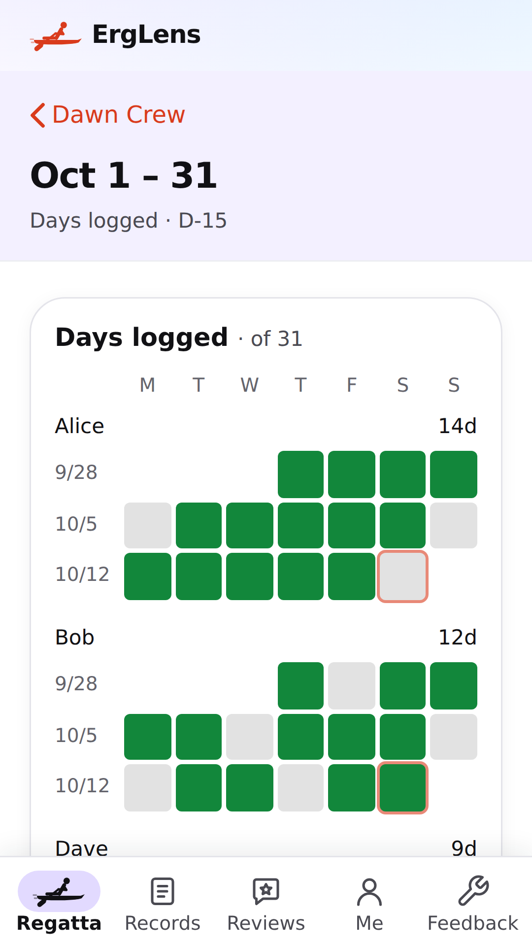 Days rowed in a challenge