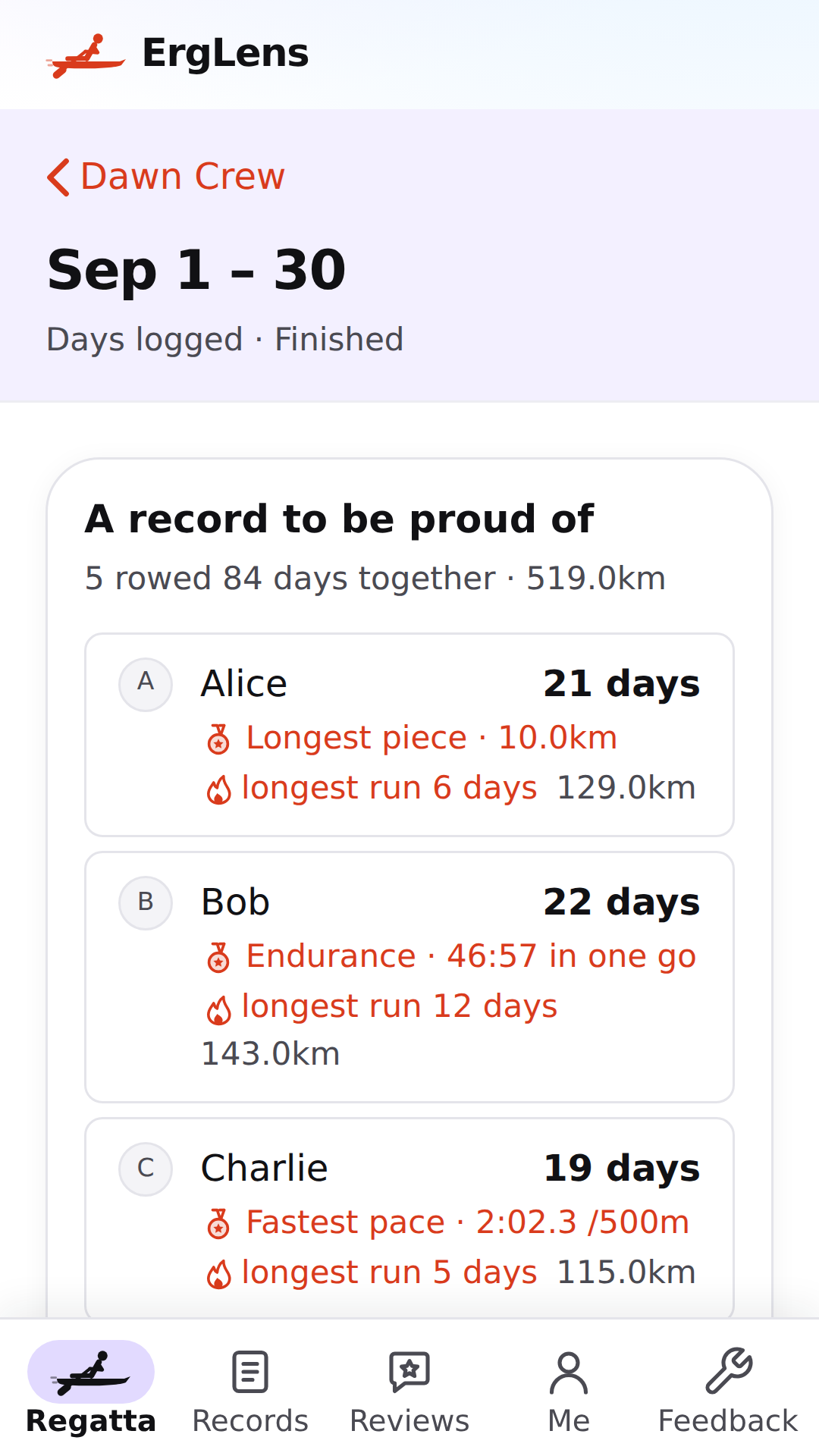 A finished challenge